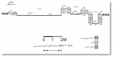 کاوش در کارگاه ۳۰ منطقه موسوم به صنعتی شهرسوخته