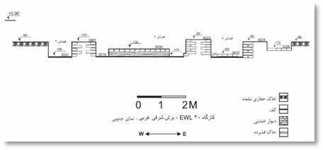کاوش در کارگاه ۳۰ منطقه موسوم به صنعتی شهرسوخته