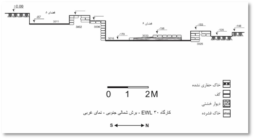 کاوش در کارگاه ۳۰ منطقه موسوم به صنعتی شهرسوخته