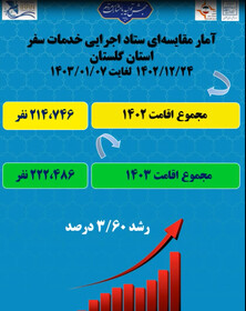 آمار مقایسه‌ای ستاد اجرایی خدمات سفر استان گلستان