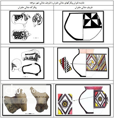 پیکرکهای سفالی شهر سوخته سیستان