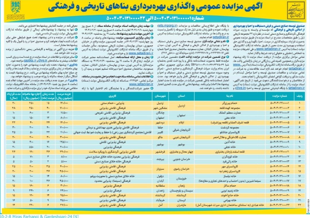 آغاز مزایده مشارکت در مرمت و احیای ۲۲ بنای تاریخی در ۱۵ استان/ فرصتی برای احیای سرمایههای ملی