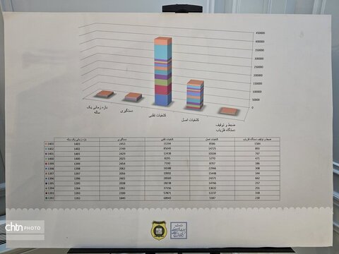 هشدارهای یگان‌حفاظت در نمایشگاه «روایت ناتمام»