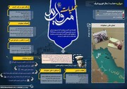 ثبت عملیات مروارید و حماسه ناوچه پیکان در آب‌های نیلگون خلیج‌فارس