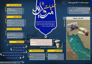 ثبت عملیات مروارید و حماسه ناوچه پیکان در آب‌های نیلگون خلیج‌فارس