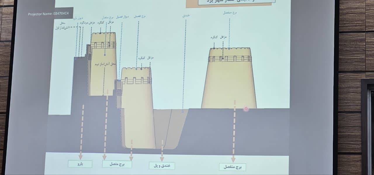 بررسی و تصویب کلیات طرح بازسازی برج بارو و دروازه دولت یزد