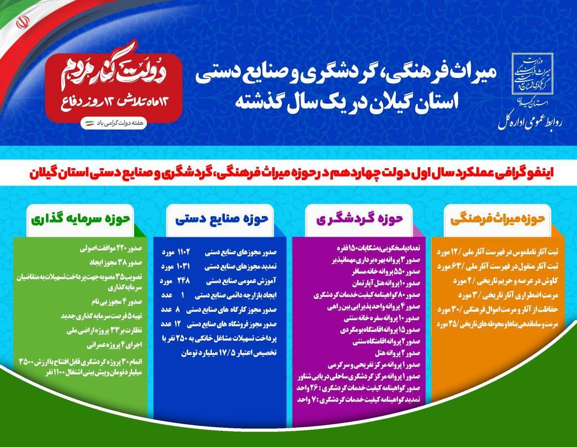 رونق صنایع دستی، صدور مجوز، آموزش و توسعه بازار