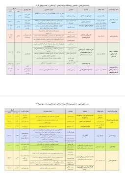 نشست‌های علمی تخصصی هفته پژوهش اعلام شد