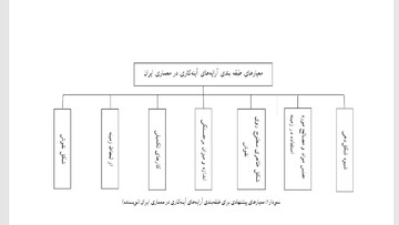 شیوه و فن اجرای کپ‌بری و آرایه گچی روی آینه