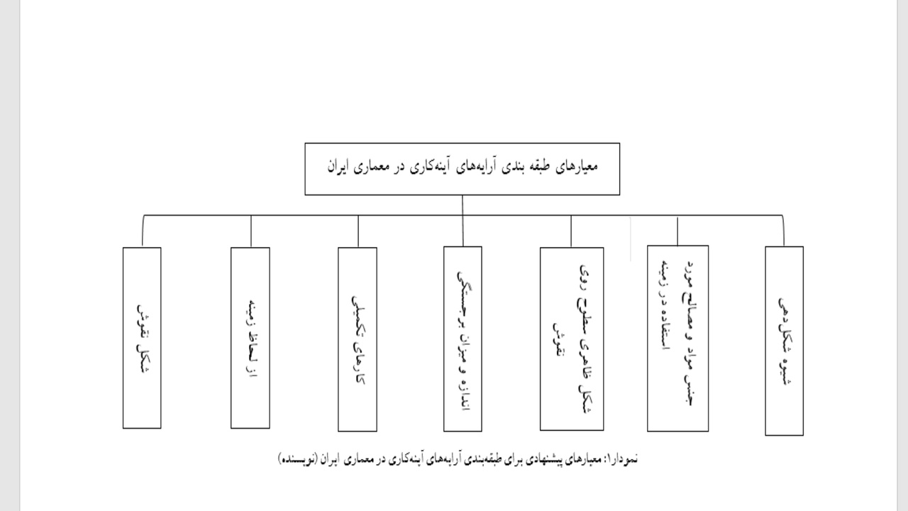 شیوه و فن اجرای کپبری و آرایه گچی روی آینه