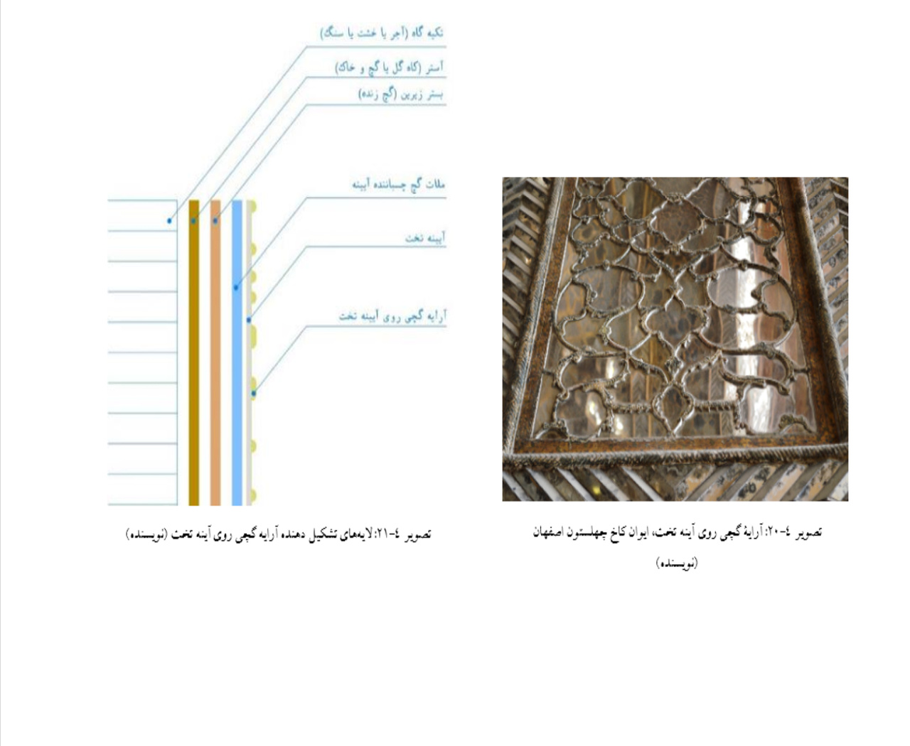 شیوه و فن اجرای کپبری و آرایه گچی روی آینه