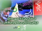 استقبال بیش از ۵میلیون مخاطب از پخش زنده در جشنواره فیلم فجر