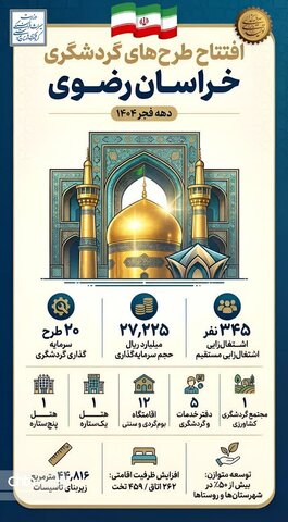 اینفوگرافیک عمکرد دستاوردهای درخشان  اداره کل میراث فرهنگی گردشگری وصنایع دستی خراسان رضوی