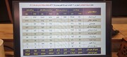 درخشش میراث‌فرهنگی اراک در تحقق تعهدات اشتغال و مشاغل خانگی