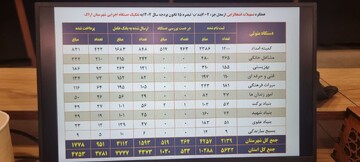درخشش میراث‌فرهنگی اراک در تحقق تعهدات اشتغال و مشاغل خانگی