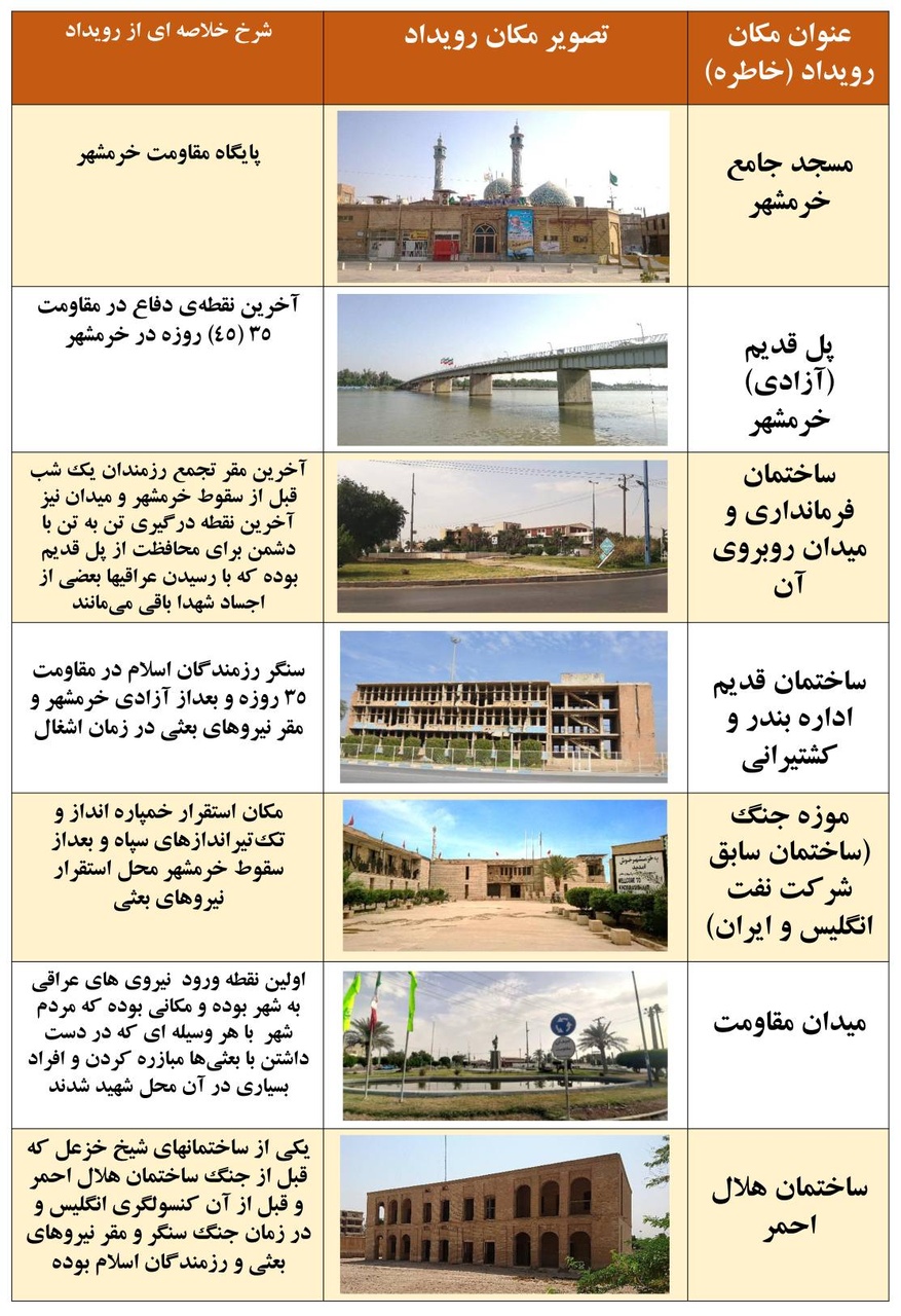 خرمشهر؛ شهر خلاق مکان رویدادهای جنگ و قبل از آن