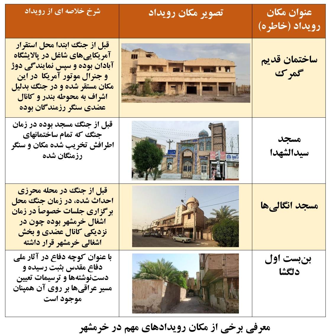 خرمشهر؛ شهر خلاق مکان رویدادهای جنگ و قبل از آن