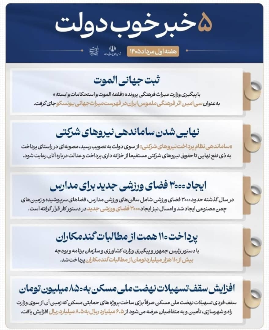 ثبت‌جهانی «الموت» در صدر اخبار امیدآفرین دولت/ میراث‌فرهنگی به پیشران دیپلماسی، هویت و اعتبار بین‌المللی ایران بدل شد