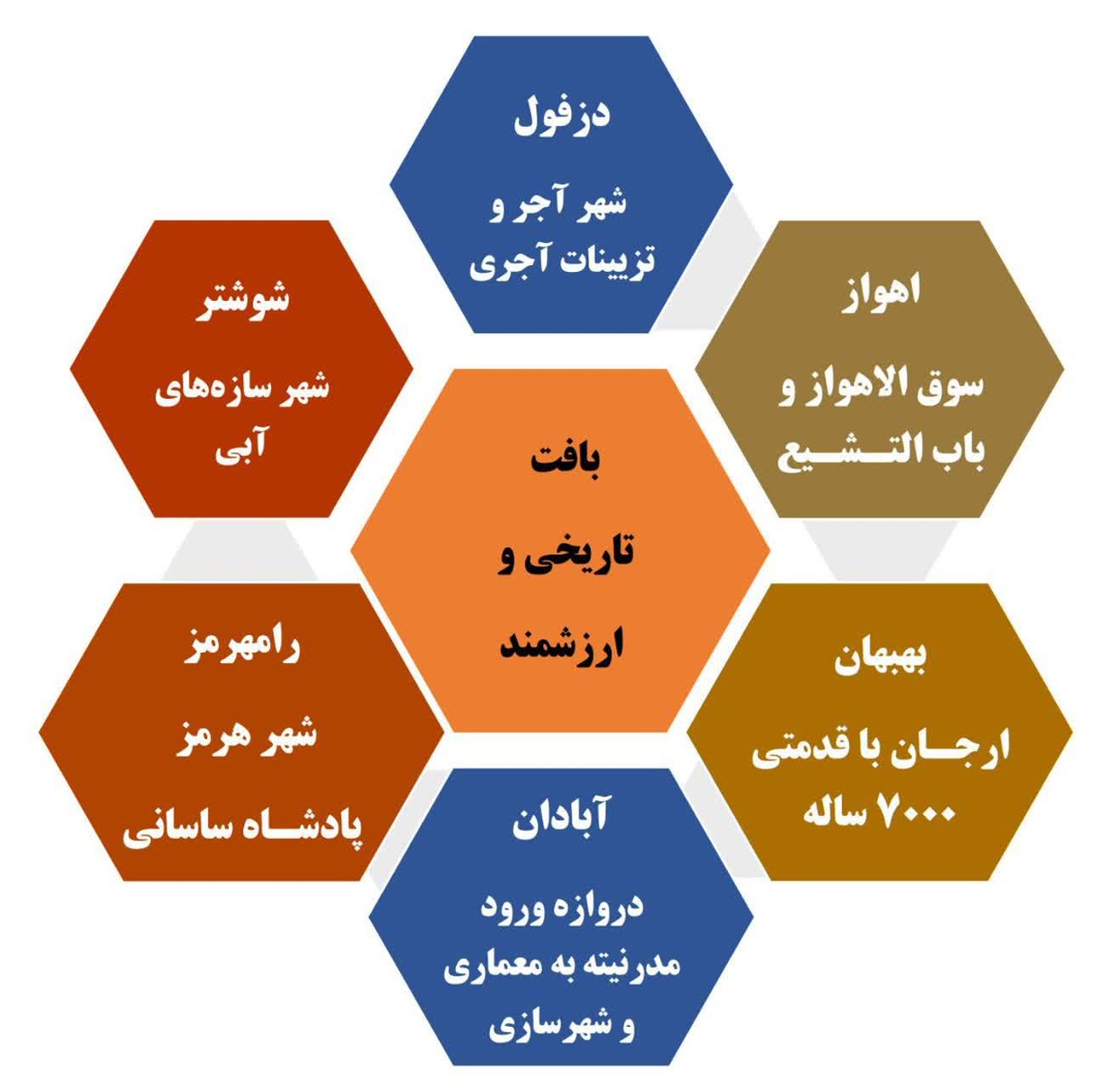 لزوم تأسیس شهرداری بافت تاریخی در شهرهای دارای بافت مصوب