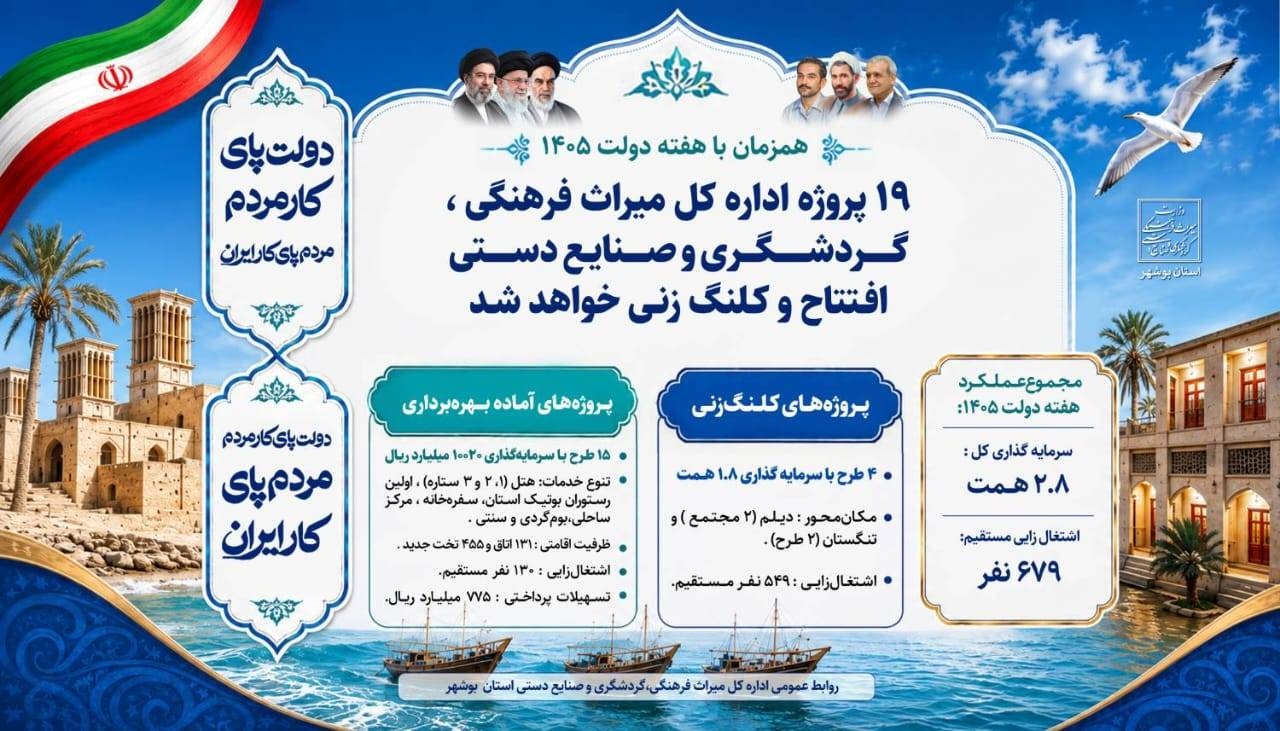 پروژه بهره برداری و آغاز عملیات اجرایی ۱۹ طرح گردشگری همزمان با هفته دولت در استان بوشهر