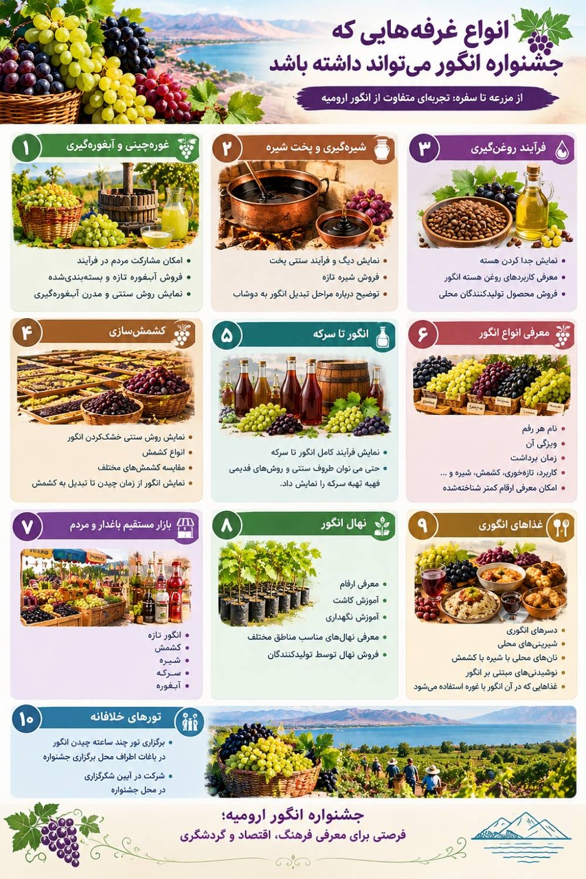 ظرفیت‌های پنهان گردشگری ارومیه؛ از انگورچینی تا دوشاب‌پزی